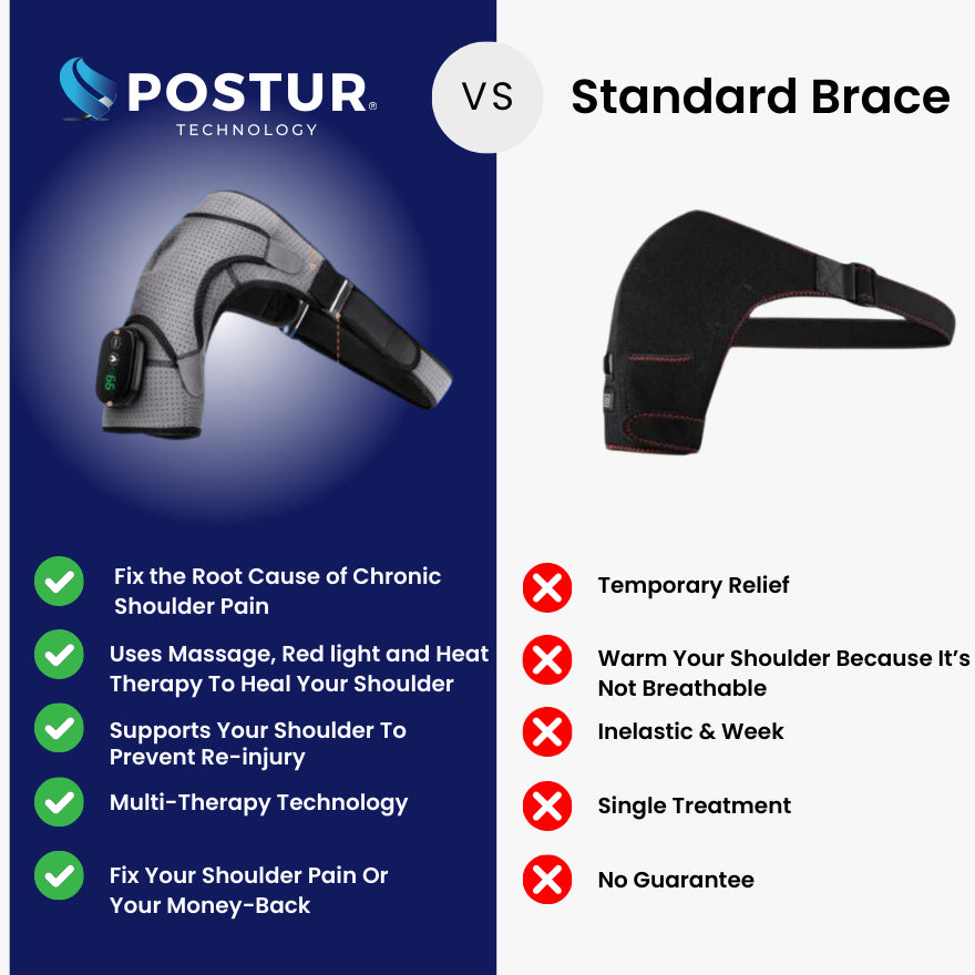 Postur 3-in-1 Shoulder Massager - Alleviate Pain in Just 15 Minutes a Day