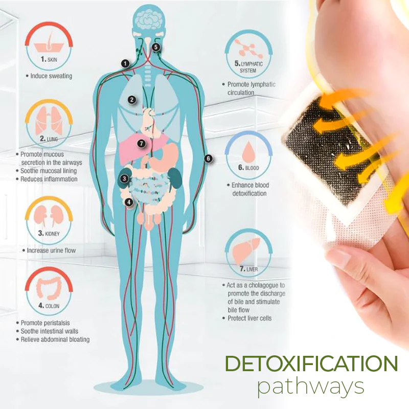 Detoxing Foot Patch