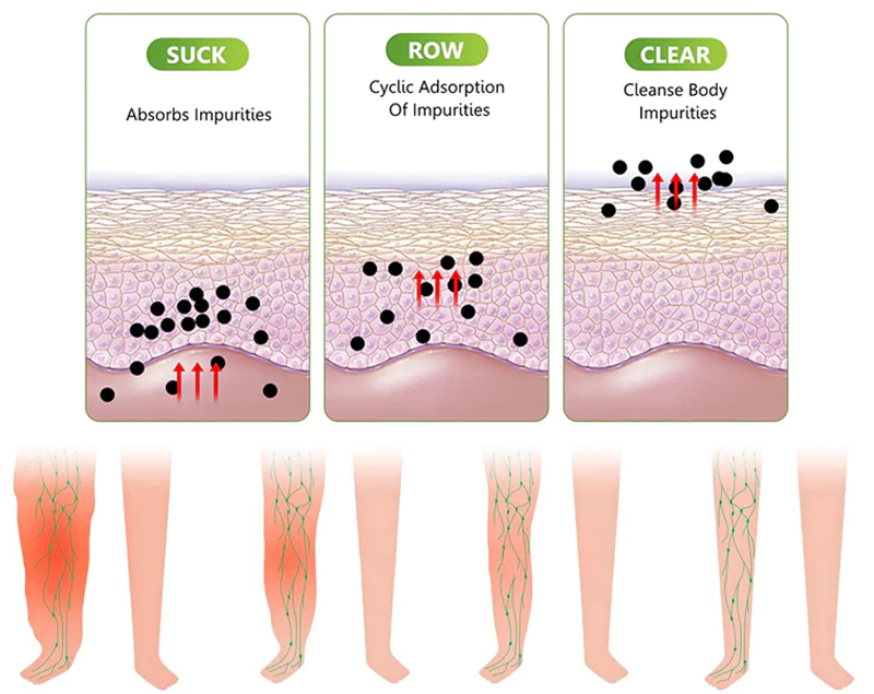Detoxing Foot Patch